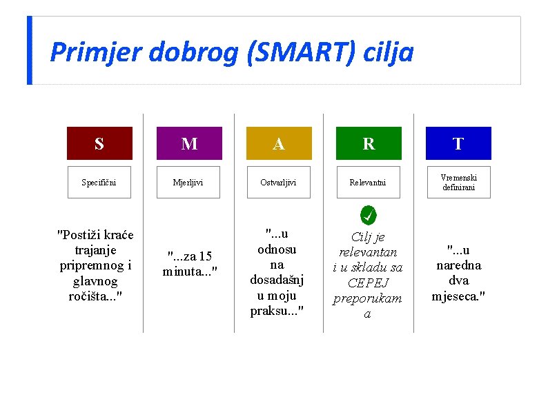 Primjer dobrog (SMART) cilja S M A R T Specifični Mjerljivi Ostvarljivi Relevantni Vremenski