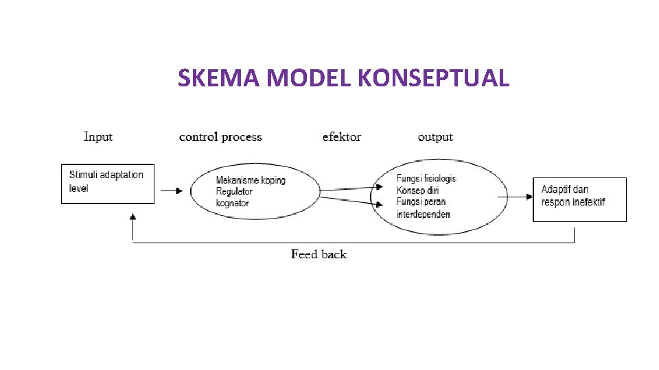 SKEMA MODEL KONSEPTUAL 