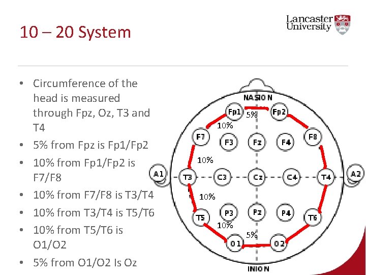 10 – 20 System • Circumference of the head is measured through Fpz, Oz, 10 – 20 System • Circumference of the head is measured through Fpz, Oz,