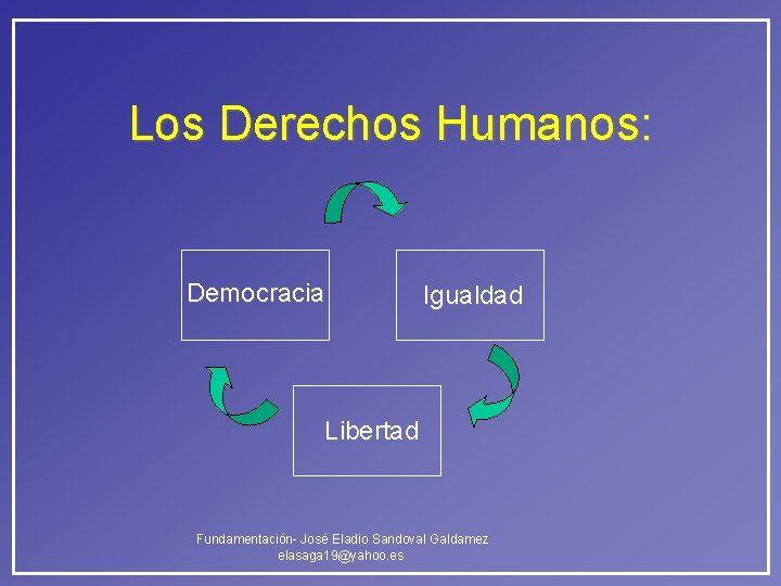 Los Derechos Humanos: Democracia Igualdad Libertad Fundamentación- José Eladio Sandoval Galdamez elasaga 19@yahoo. es Los Derechos Humanos: Democracia Igualdad Libertad Fundamentación- José Eladio Sandoval Galdamez elasaga 19@yahoo. es