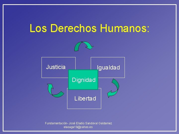 Los Derechos Humanos: Justicia Igualdad Dignidad Libertad Fundamentación- José Eladio Sandoval Galdamez elasaga 19@yahoo. Los Derechos Humanos: Justicia Igualdad Dignidad Libertad Fundamentación- José Eladio Sandoval Galdamez elasaga 19@yahoo.