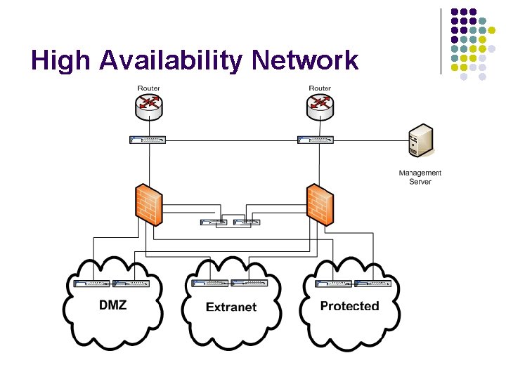 High Availability Network 