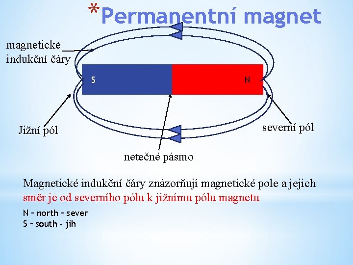 *Permanentní magnetické indukční čáry S N severní pól Jižní pól netečné pásmo Magnetické indukční