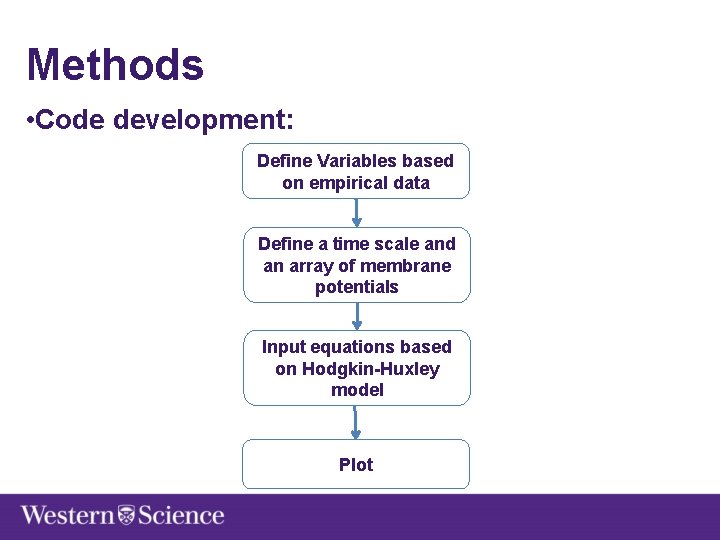 Methods • Code development: Define Variables based on empirical data Define a time scale