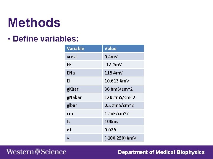 Methods • Define variables: Variable Value vrest 0 #m. V EK -12 #m. V