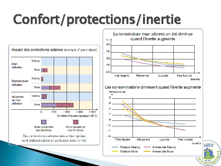 Confort/protections/inertie 