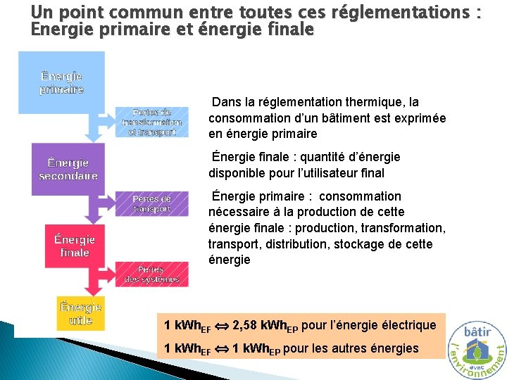 Un point commun entre toutes ces réglementations : Energie primaire et énergie finale Dans