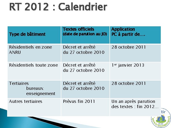 RT 2012 : Calendrier Textes officiels Application PC à partir de…. Résidentiels en zone