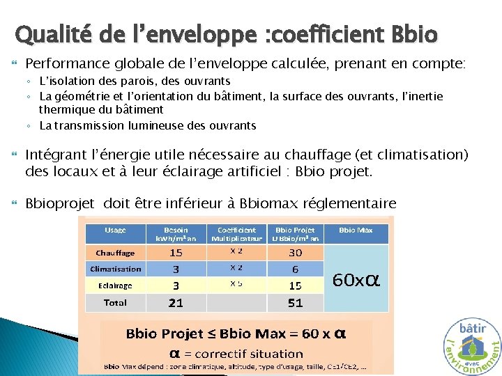 Qualité de l’enveloppe : coefficient Bbio Performance globale de l’enveloppe calculée, prenant en compte: