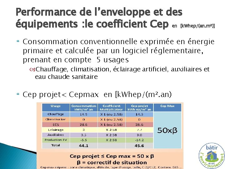 Performance de l’enveloppe et des équipements : le coefficient Cep en [k. Whep/(an. m²)]