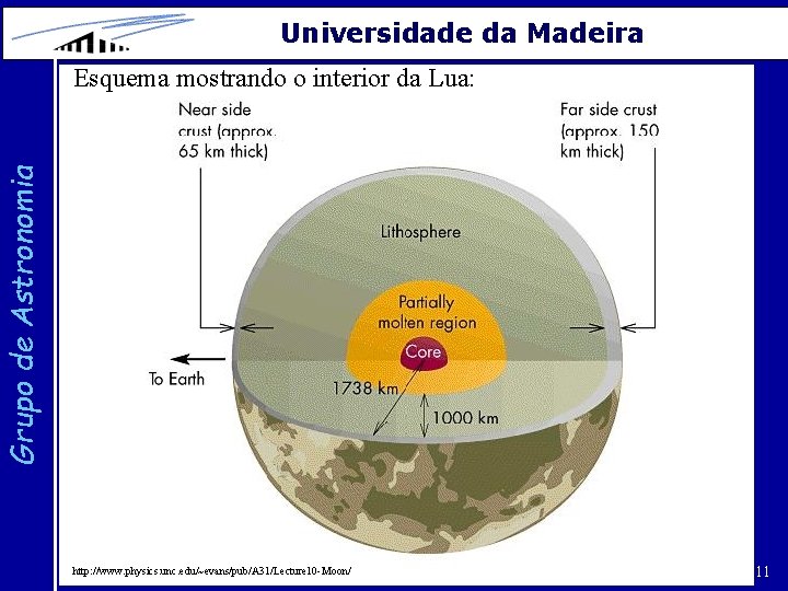 Universidade da Madeira Grupo de Astronomia Esquema mostrando o interior da Lua: http: //www.