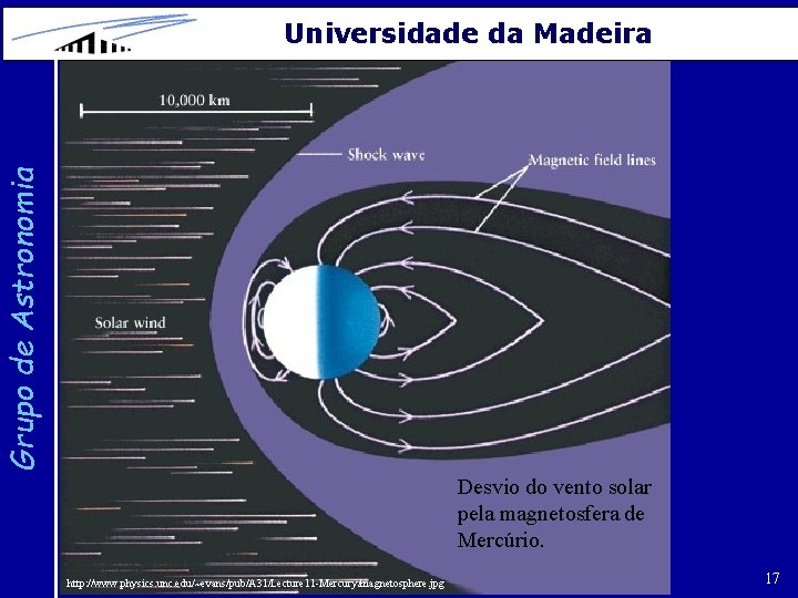 Grupo de Astronomia Universidade da Madeira Desvio do vento solar pela magnetosfera de Mercúrio.