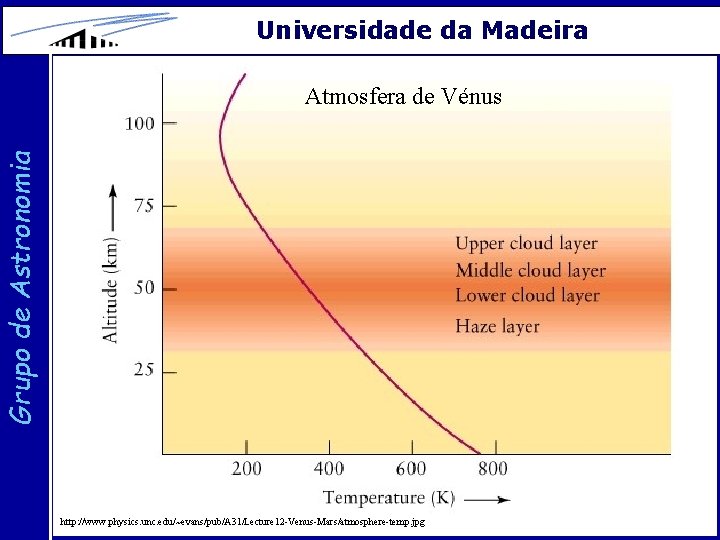 Universidade da Madeira Grupo de Astronomia Atmosfera de Vénus http: //www. physics. unc. edu/~evans/pub/A