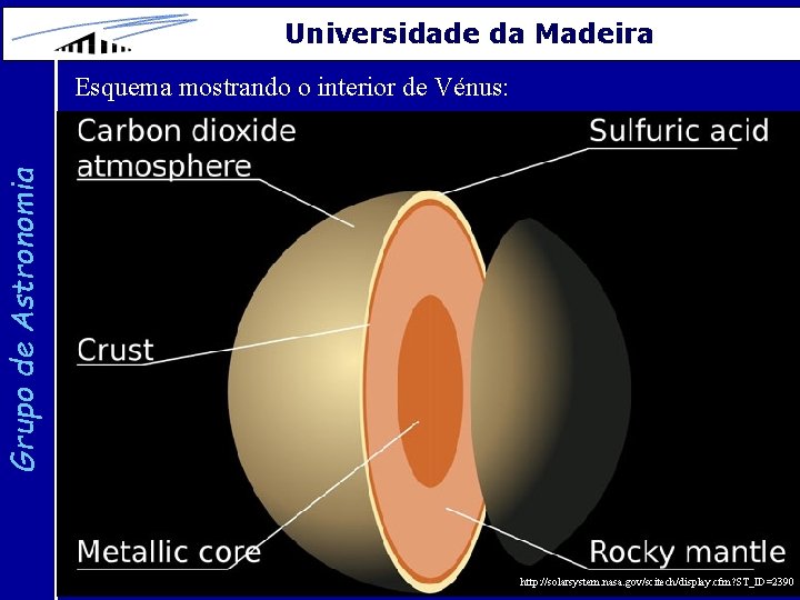 Universidade da Madeira Grupo de Astronomia Esquema mostrando o interior de Vénus: http: //solarsystem.