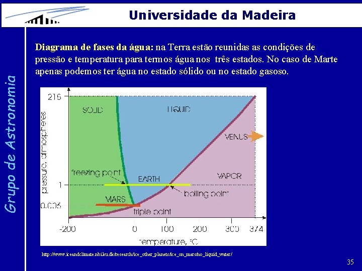 Grupo de Astronomia Universidade da Madeira Diagrama de fases da água: na Terra estão