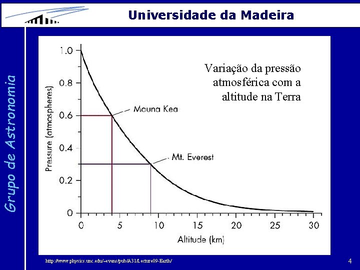Universidade da Madeira Grupo de Astronomia Variação da pressão atmosférica com a altitude na