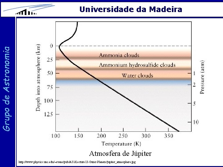 Grupo de Astronomia Universidade da Madeira Atmosfera de Júpiter http: //www. physics. unc. edu/~evans/pub/A