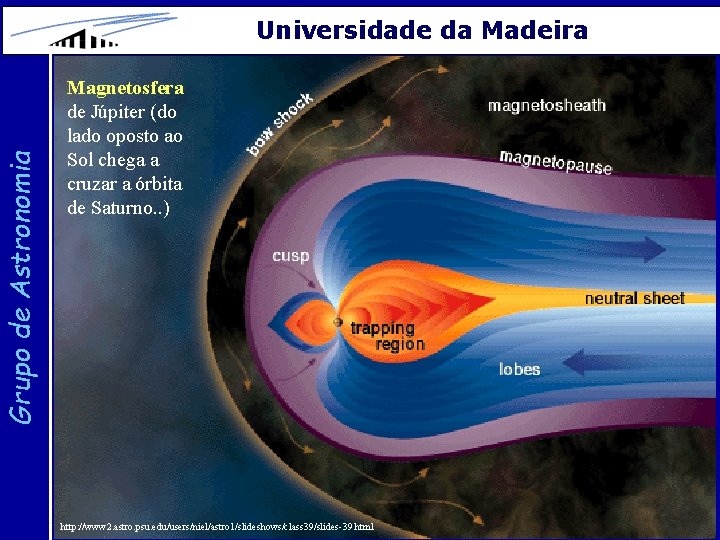 Grupo de Astronomia Universidade da Madeira Magnetosfera de Júpiter (do lado oposto ao Sol