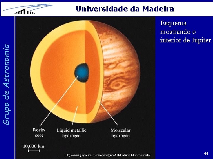 Universidade da Madeira Grupo de Astronomia Esquema mostrando o interior de Júpiter. http: //www.