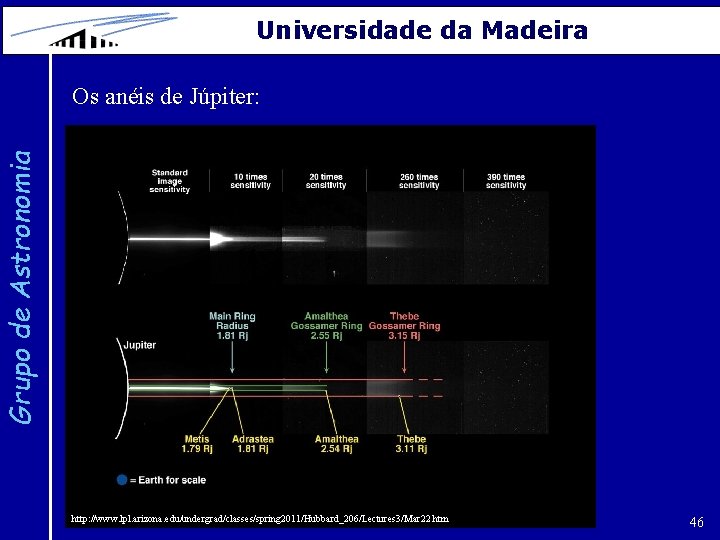 Universidade da Madeira Grupo de Astronomia Os anéis de Júpiter: http: //www. lpl. arizona.