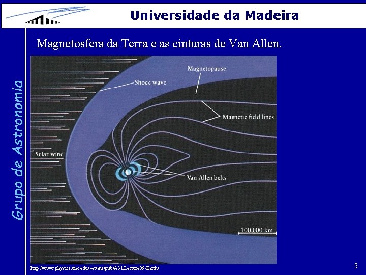 Universidade da Madeira Grupo de Astronomia Magnetosfera da Terra e as cinturas de Van