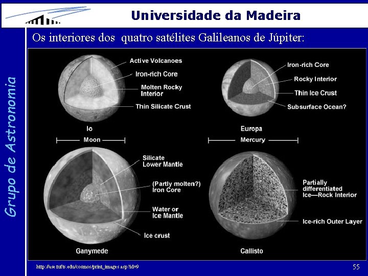 Universidade da Madeira Grupo de Astronomia Os interiores dos quatro satélites Galileanos de Júpiter:
