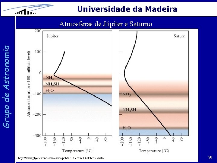 Universidade da Madeira Grupo de Astronomia Atmosferas de Júpiter e Saturno http: //www. physics.