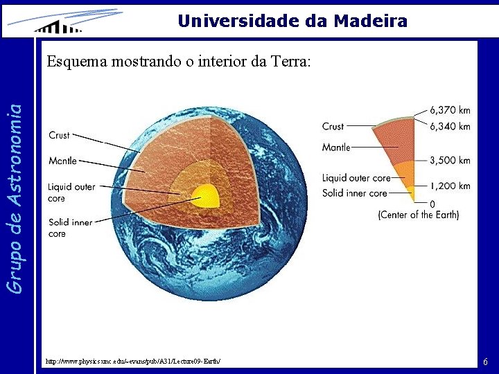 Universidade da Madeira Grupo de Astronomia Esquema mostrando o interior da Terra: http: //www.