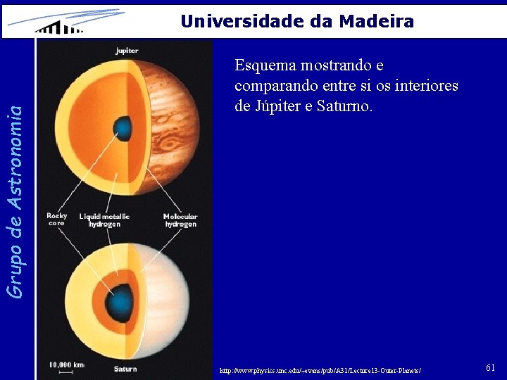 Grupo de Astronomia Universidade da Madeira Esquema mostrando e comparando entre si os interiores