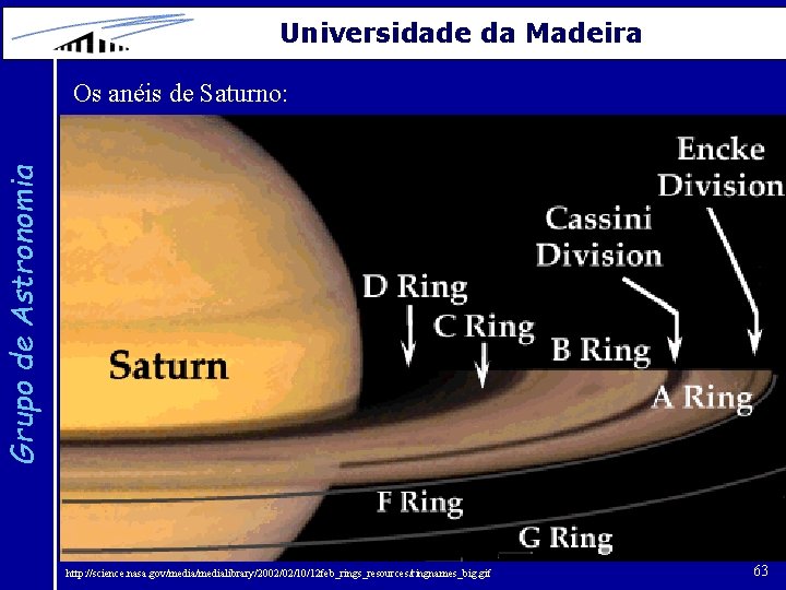 Universidade da Madeira Grupo de Astronomia Os anéis de Saturno: http: //science. nasa. gov/medialibrary/2002/02/10/12