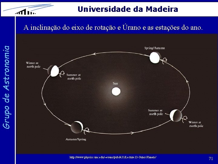 Universidade da Madeira Grupo de Astronomia A inclinação do eixo de rotação e Úrano