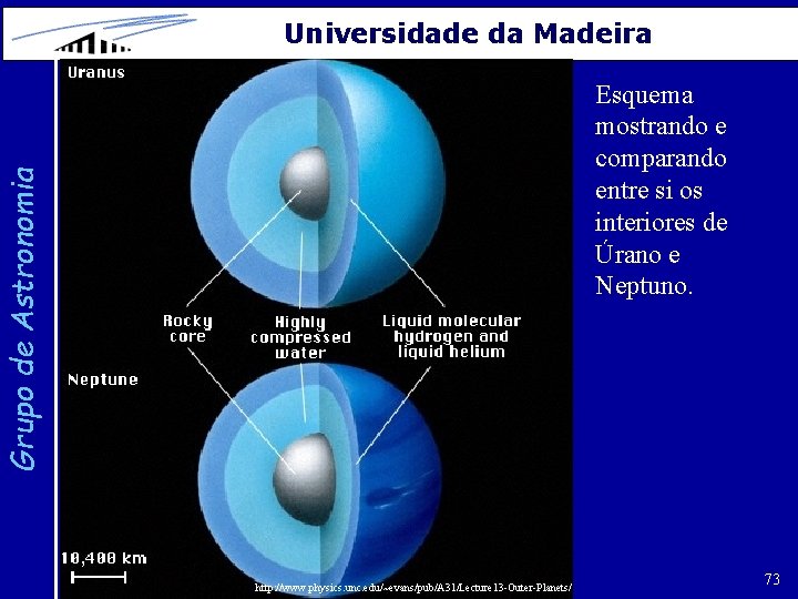 Universidade da Madeira Grupo de Astronomia Esquema mostrando e comparando entre si os interiores