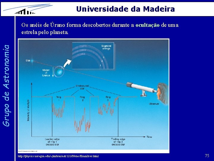 Universidade da Madeira Grupo de Astronomia Os anéis de Úrano forma descobertos durante a