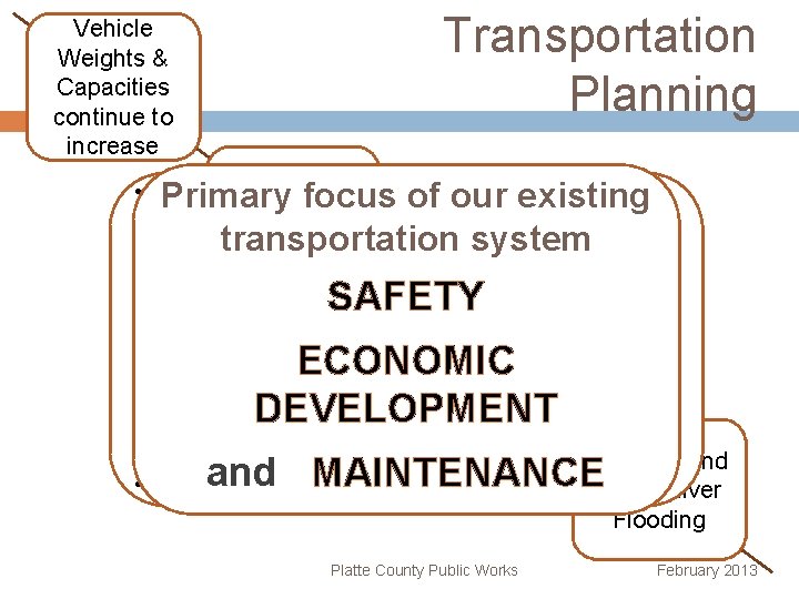 Vehicle Weights & Capacities continue to increase Transportation Planning • Air Quality Primary focus