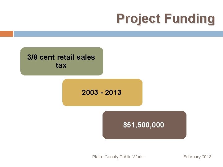 Project Funding 3/8 cent retail sales tax 2003 - 2013 $51, 500, 000 Platte