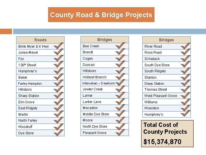 County Road & Bridge Projects Bridges Roads Bridges Brink Myer & K Hwy Bee