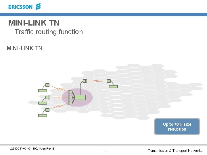 MINI-LINK TN Traffic routing function MINI-LINK TN Up to 70% size reduction 4/22109 -FGC