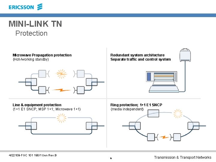 MINI-LINK TN Protection Microwave Propagation protection (Hot-/working standby) Redundant system architecture Separate traffic and