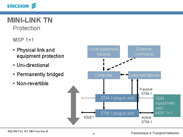 MINI-LINK TN Protection MSP 1+1 • Physical link and equipment protection Local equipment failures