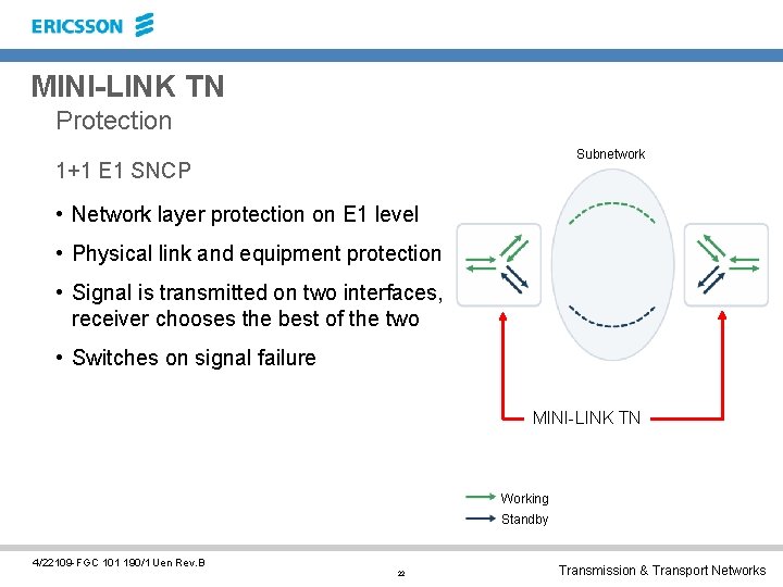 MINI-LINK TN Protection Subnetwork 1+1 E 1 SNCP • Network layer protection on E