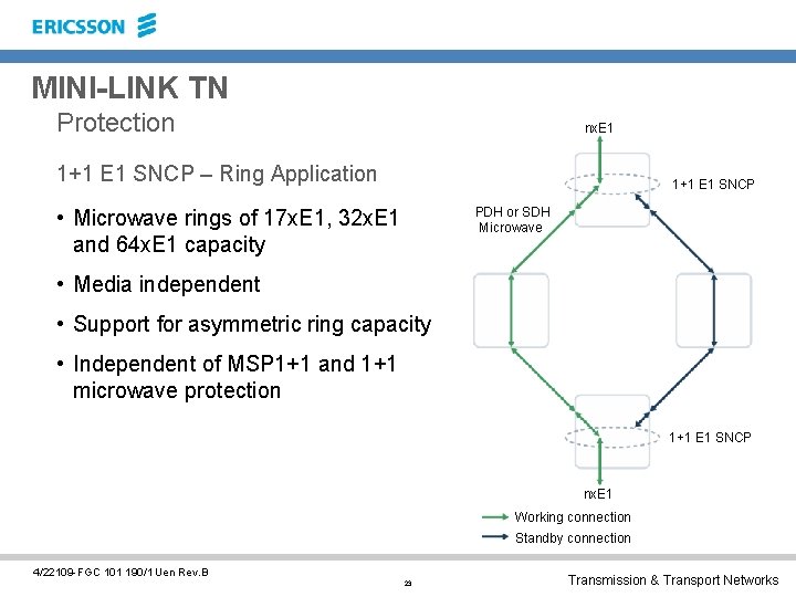 MINI-LINK TN Protection nx. E 1 1+1 E 1 SNCP – Ring Application 1+1