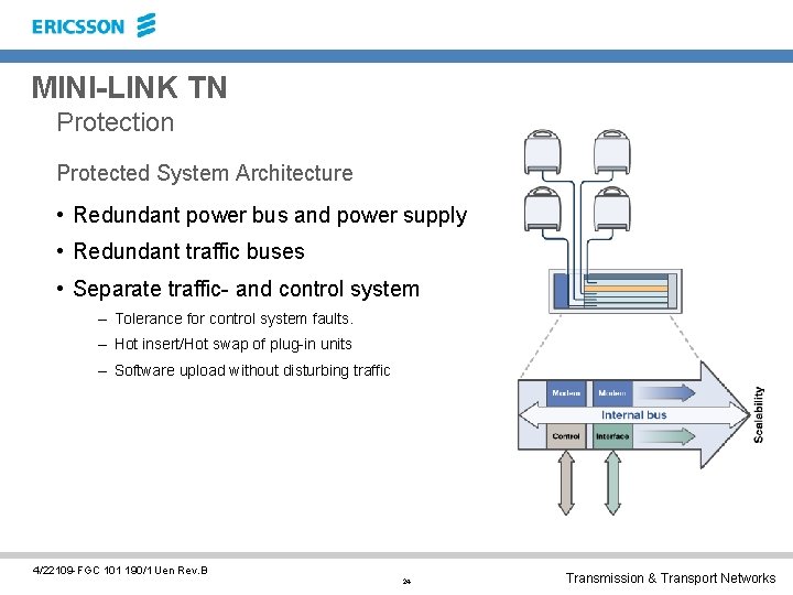 MINI-LINK TN Protection Protected System Architecture • Redundant power bus and power supply •