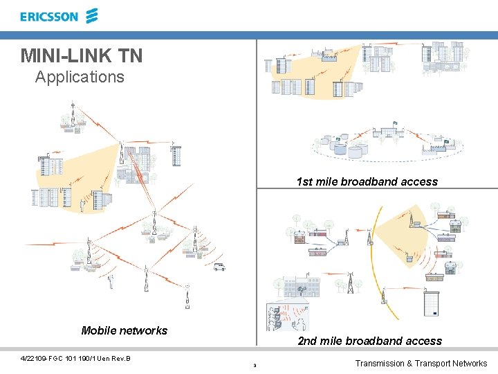 MINI-LINK TN Applications 1 st mile broadband access Mobile networks 2 nd mile broadband