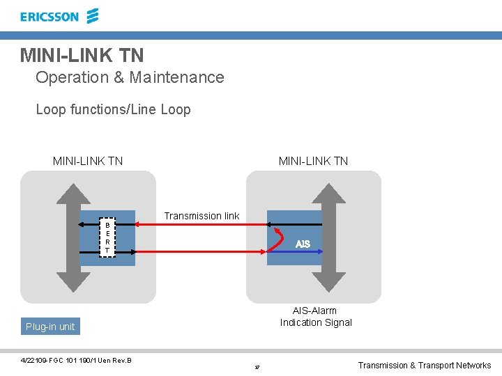 MINI-LINK TN Operation & Maintenance Loop functions/Line Loop MINI-LINK TN Transmission link B E