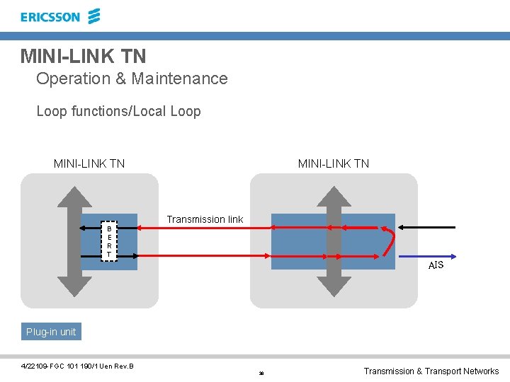 MINI-LINK TN Operation & Maintenance Loop functions/Local Loop MINI-LINK TN Transmission link B E