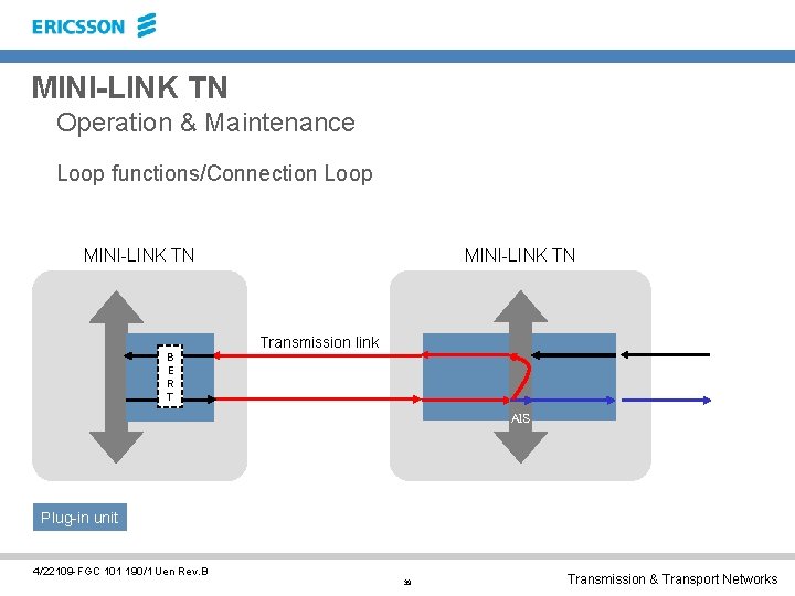 MINI-LINK TN Operation & Maintenance Loop functions/Connection Loop MINI-LINK TN Transmission link B E