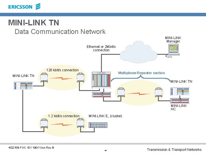 MINI-LINK TN Data Communication Network MINI-LINK Manager Ethernet or 2 Mbit/s connection 128 kbit/s