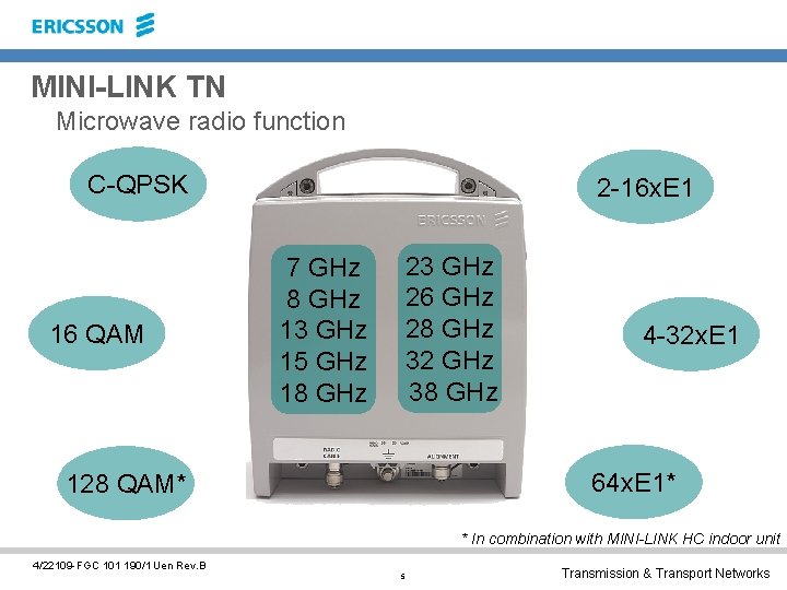 MINI-LINK TN Microwave radio function C-QPSK 16 QAM 2 -16 x. E 1 23