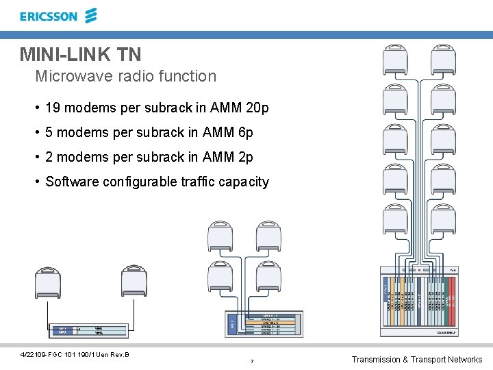 MINI-LINK TN Microwave radio function • 19 modems per subrack in AMM 20 p