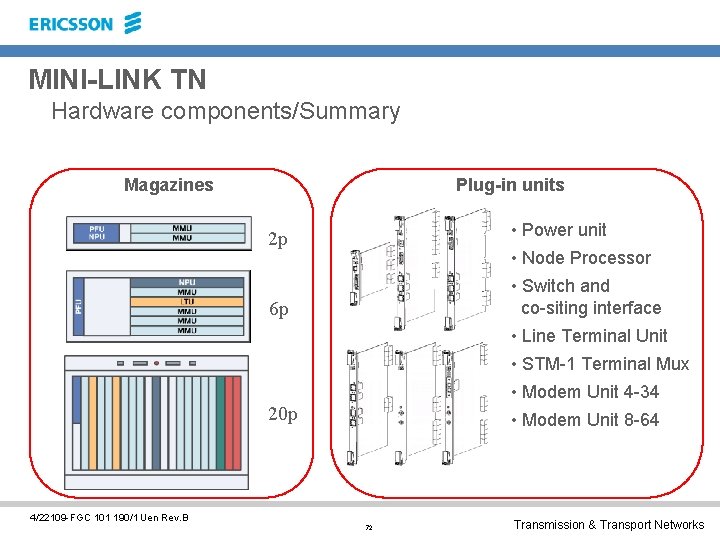 MINI-LINK TN Hardware components/Summary Magazines Plug-in units • Power unit 2 p • Node